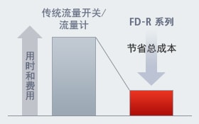 大幅缩减时间和成本