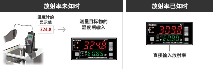放射率未知时 - 温度计的显示值 / 测量目标物的温度后输入 , 放射率已知时 - 直接输入放射率